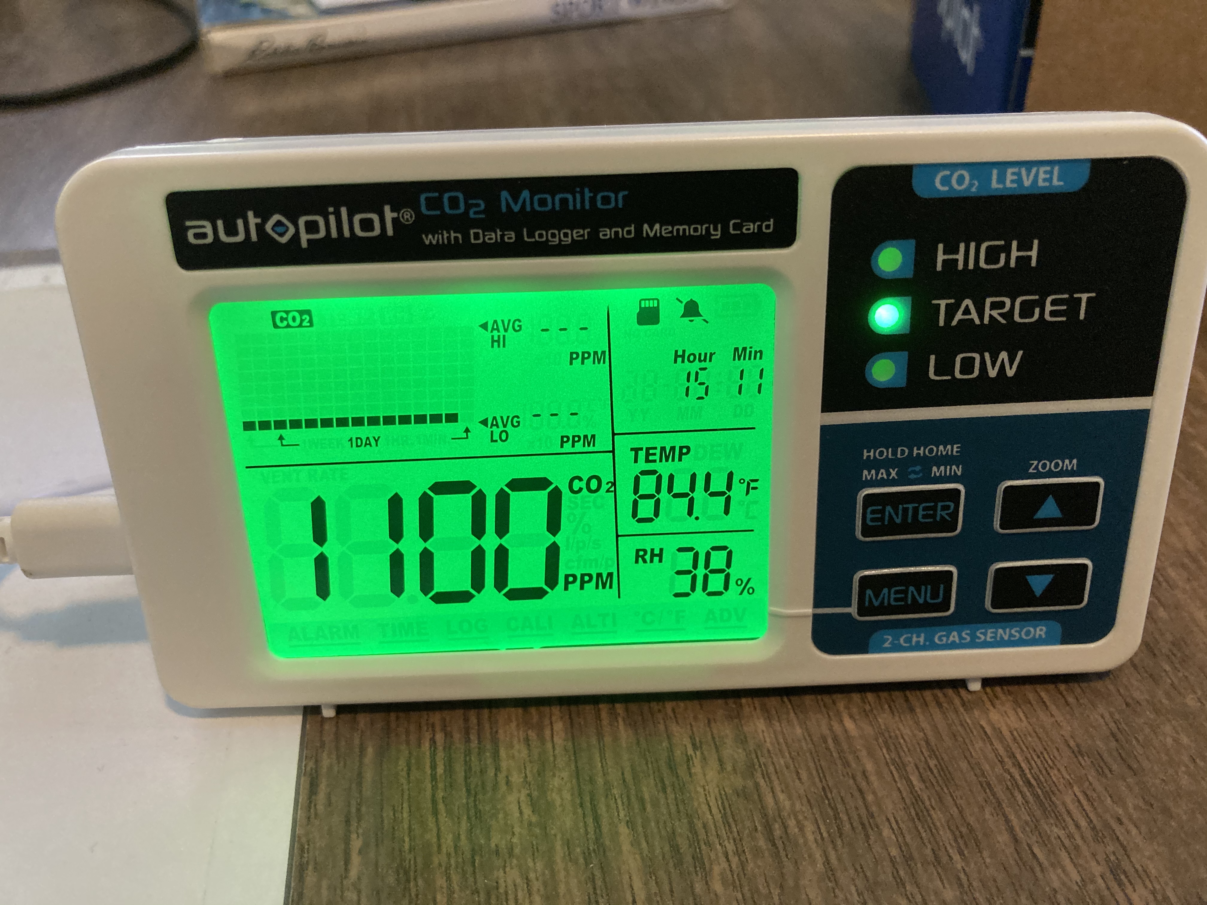 CO2 1100 ppm