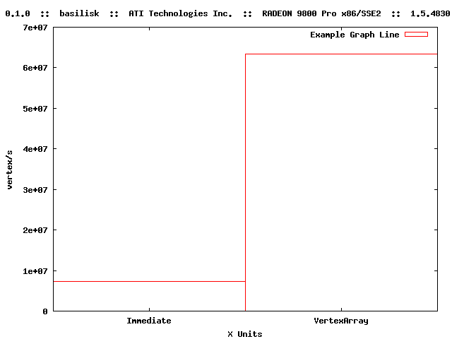 Example GLScry Graph