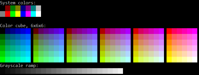 Output From colortest-256